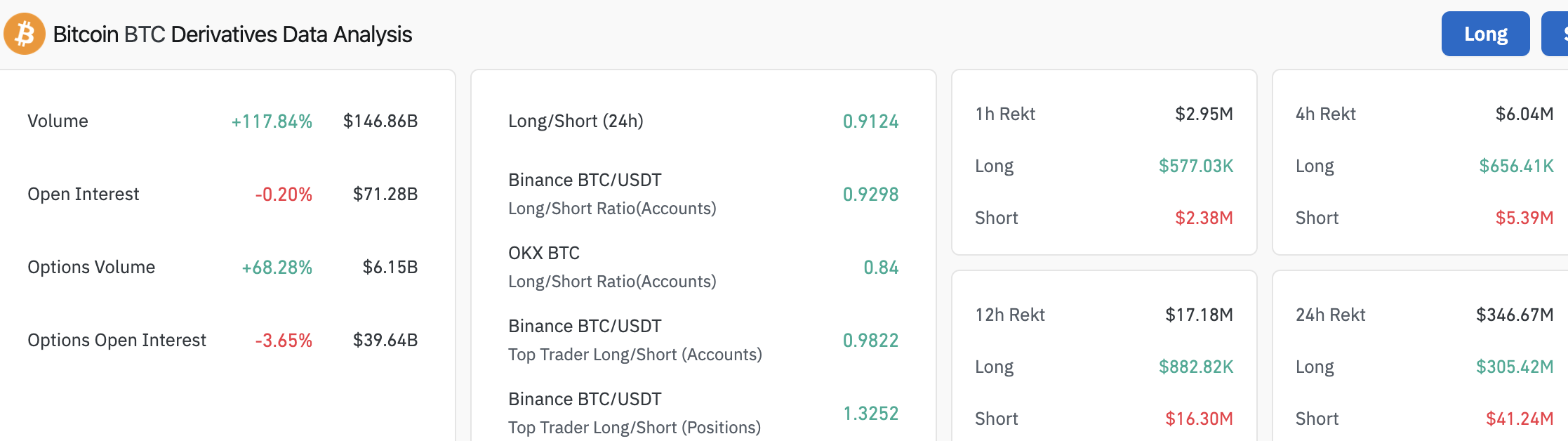 Bitcoin derivatives data analysis